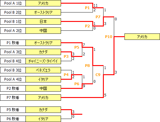 WWC2006.PNG