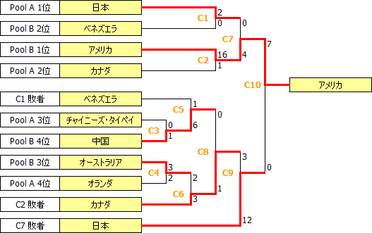 WWC2010.PNG