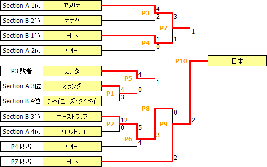 WWC2012.PNG