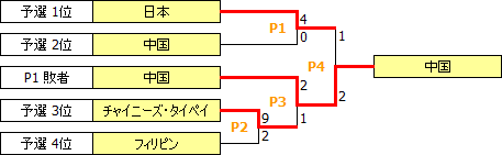 WWCQ2003-As.PNG