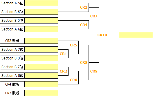 WWC2014-CR.PNG