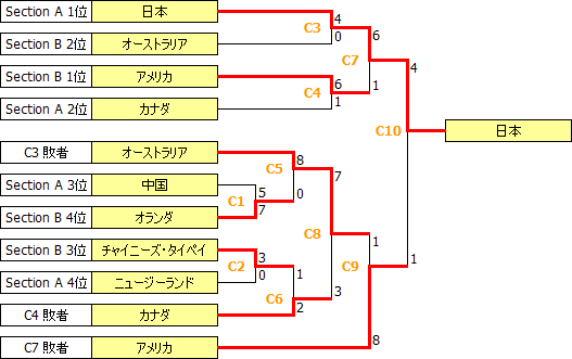 WWC2014.PNG