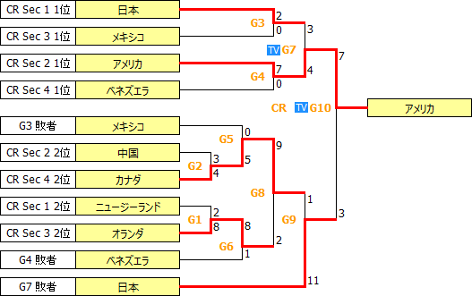 WWC2016-CR.PNG