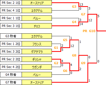WWC2016-PR.PNG