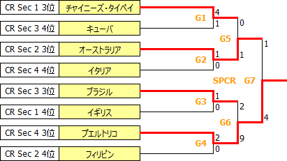 WWC2016-SPCR.PNG
