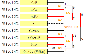 WWC2016-SPPR.PNG