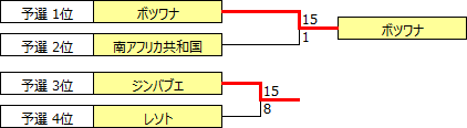 WWCQ2018-Af.PNG