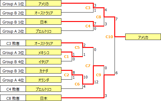 WWC2018-CR.PNG
