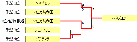 CACG2010.PNG
