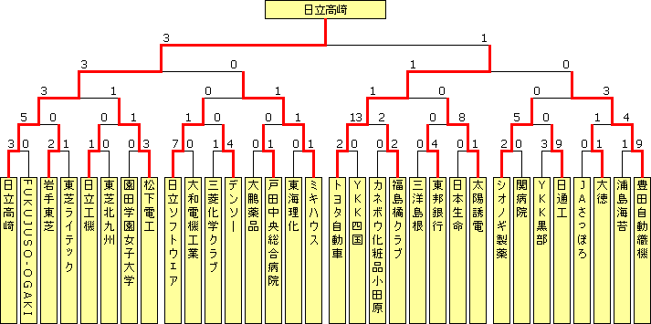 sougo1997.PNG