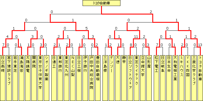 sougo1998.PNG