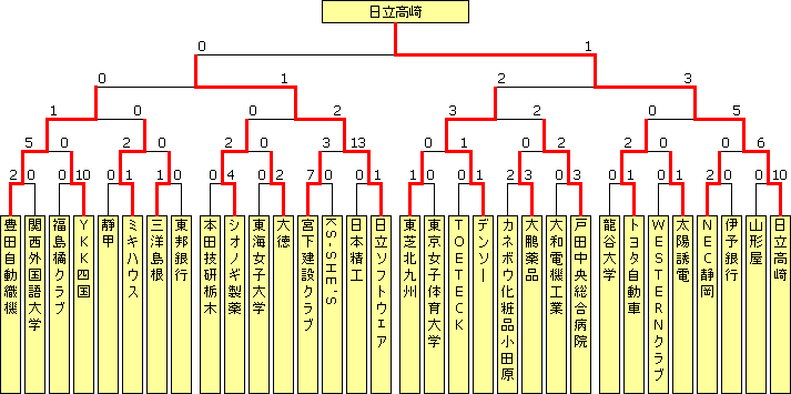 sougo2001.PNG