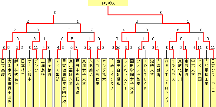 sougo2002.PNG