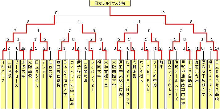 sougo2003.PNG