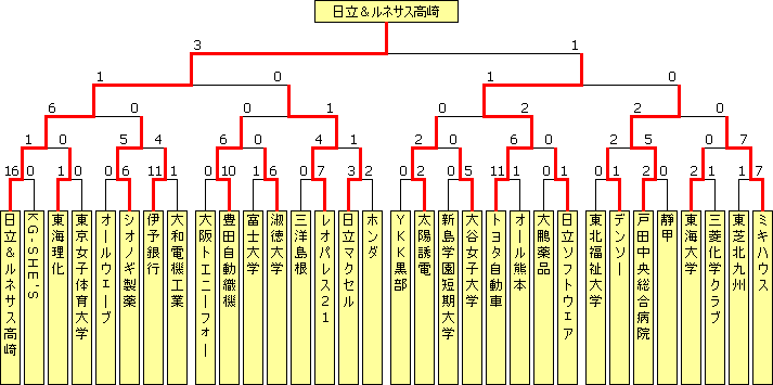 sougo2004.PNG