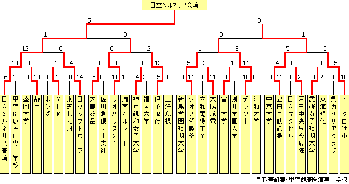 sougo2005.PNG
