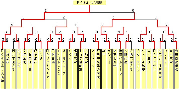 sougo2006.PNG