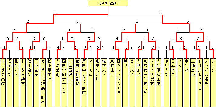 sougo2007.PNG