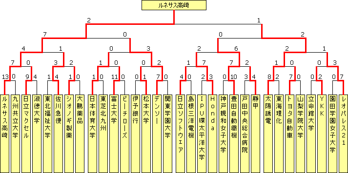 sougo2008.PNG
