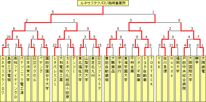 sougo2009.PNG