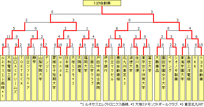 sougo2010.PNG
