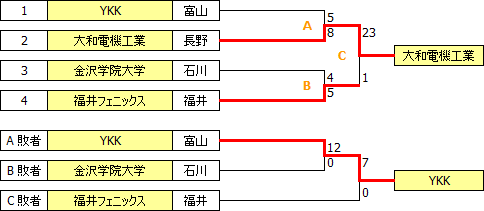 sougo2011hokushin_etsu.PNG