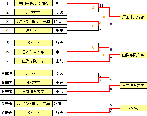 sougo2011kanto.PNG