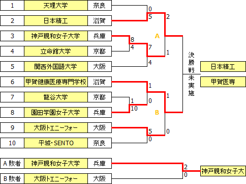 sougo2011kinki.PNG
