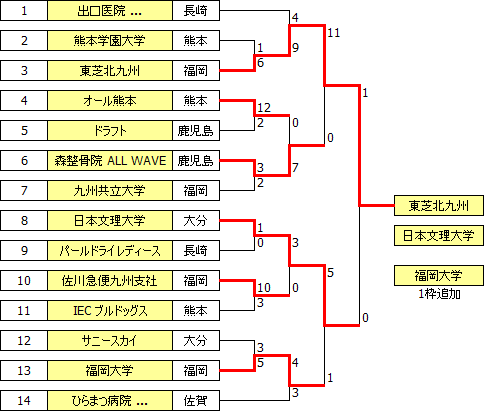 sougo2011kyushu.PNG