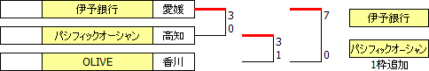 sougo2011shikoku.PNG
