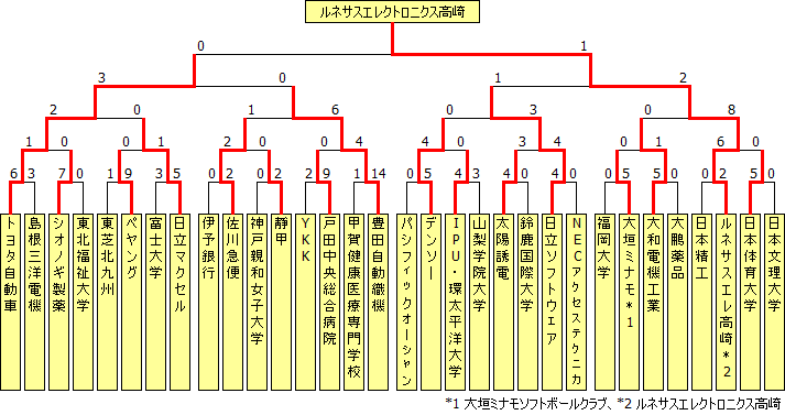 sougo2011.PNG