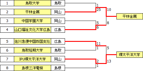 sougo2012chugoku.PNG