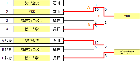 sougo2012hokushin_etsu.PNG