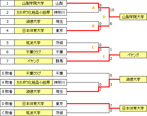 sougo2012kanto.PNG