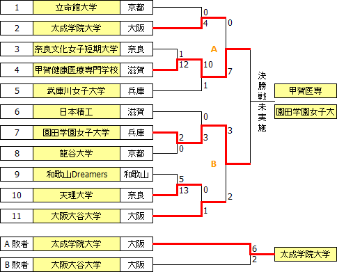 sougo2012kinki.PNG