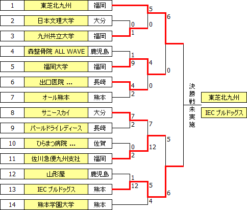 sougo2012kyushu.PNG