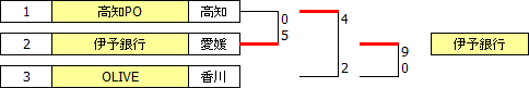 sougo2012shikoku.PNG