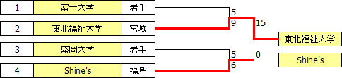 sougo2012tohoku.PNG