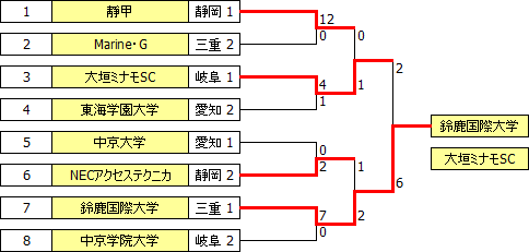 sougo2012tokai.PNG