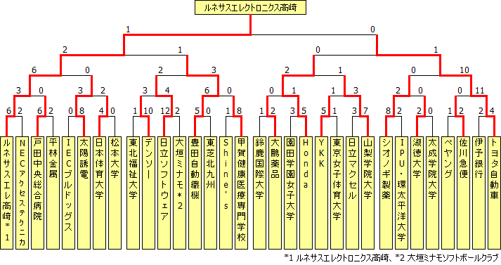 sougo2012.PNG