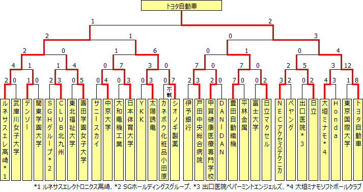 sougo2013.PNG