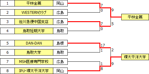 sougo2014chugoku.PNG