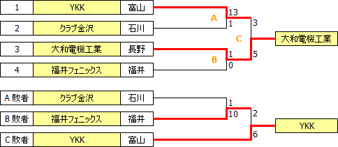 sougo2014hokushin_etsu.PNG