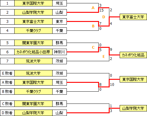 sougo2014kanto.PNG