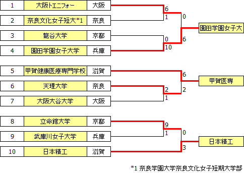 sougo2014kinki.PNG
