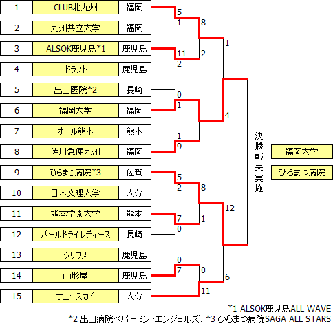 sougo2014kyushu.PNG