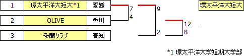 sougo2014shikoku.PNG