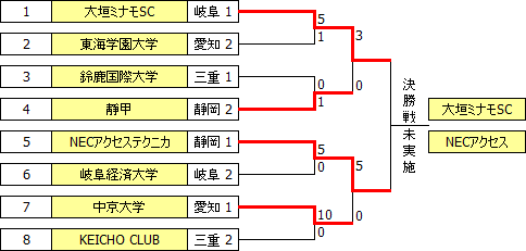 sougo2014tokai.PNG