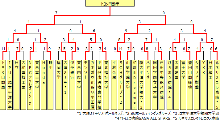 sougo2014.PNG