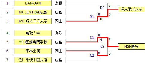 sougo2015chugoku.PNG